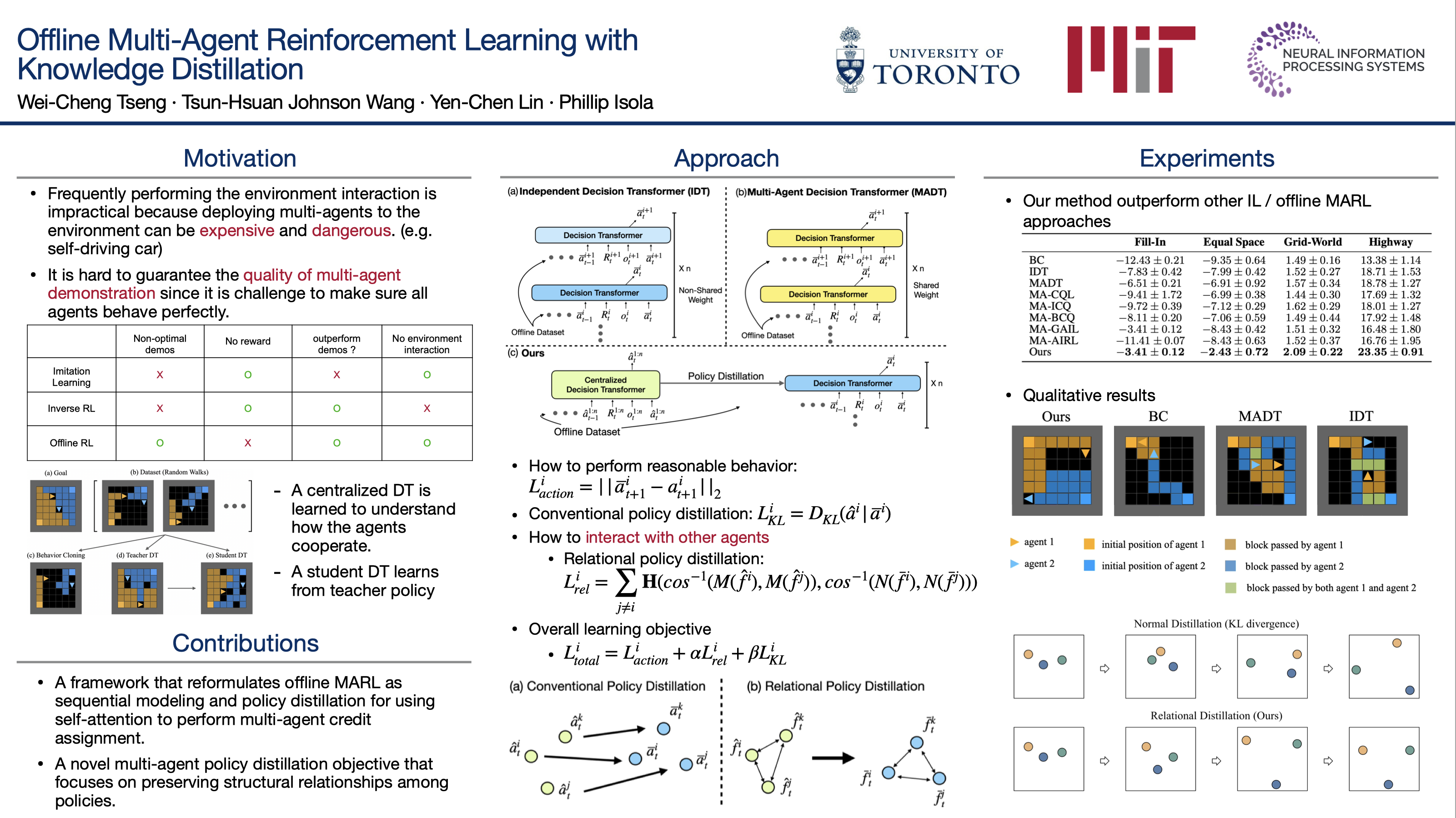 NeurIPS Poster Offline MultiAgent Reinforcement Learning with